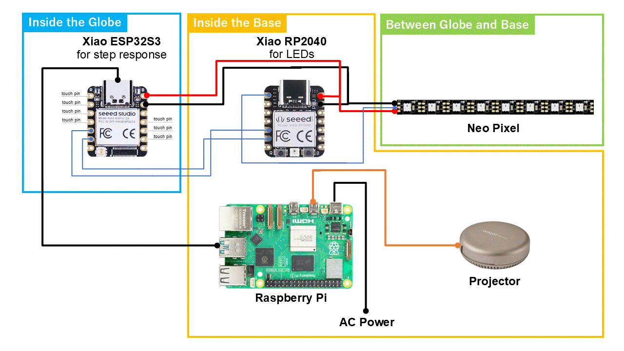 SystemDiagram.gif
